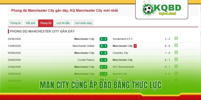 Man City cũng áp đảo bằng thực lực